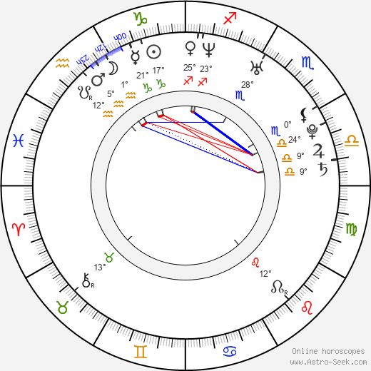 Anna Dereszowska birth chart, biography, wikipedia 2024, 2025