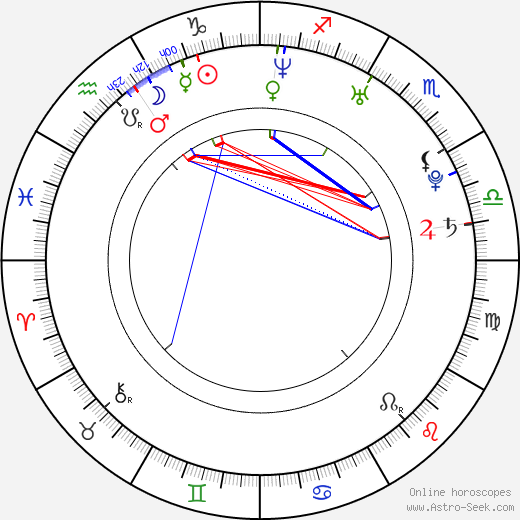 Anna Dereszowska birth chart, Anna Dereszowska astro natal horoscope, astrology