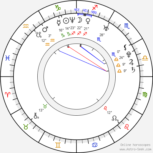 Anna Safroncik birth chart, biography, wikipedia 2023, 2024