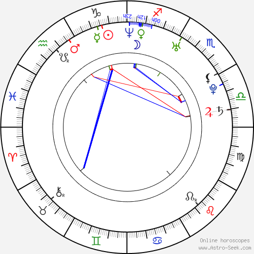 Anna Safroncik birth chart, Anna Safroncik astro natal horoscope, astrology