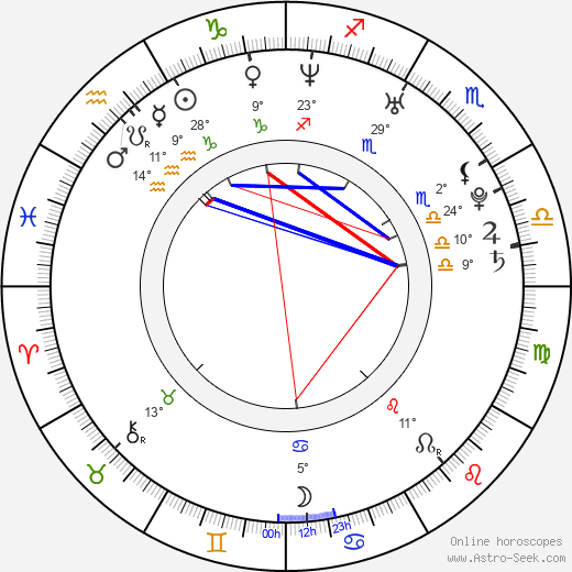 Antje Traue birth chart, biography, wikipedia 2024, 2025