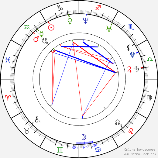 Antje Traue birth chart, Antje Traue astro natal horoscope, astrology