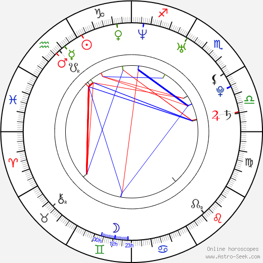 Audrey Fouché birth chart, Audrey Fouché astro natal horoscope, astrology