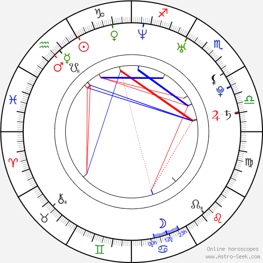 Audrey Lamy birth chart, Audrey Lamy astro natal horoscope, astrology
