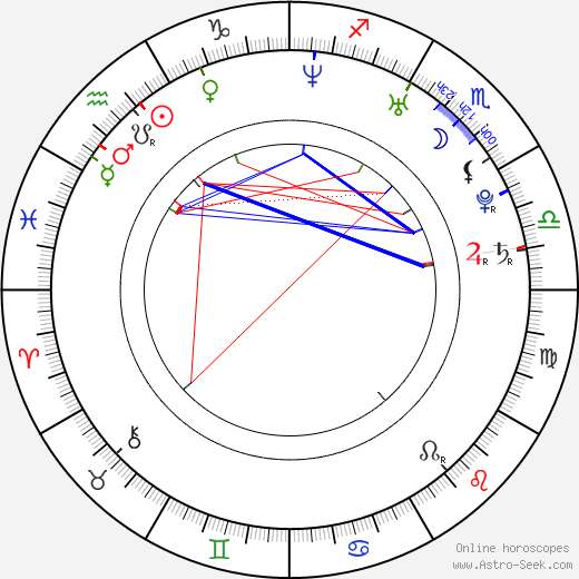 Baron Vaughn Becker birth chart, Baron Vaughn Becker astro natal horoscope, astrology