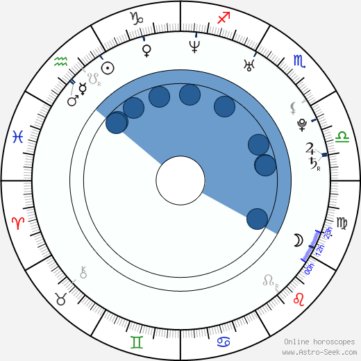 Beverley Mitchell wikipedia, horoscope, astrology, instagram