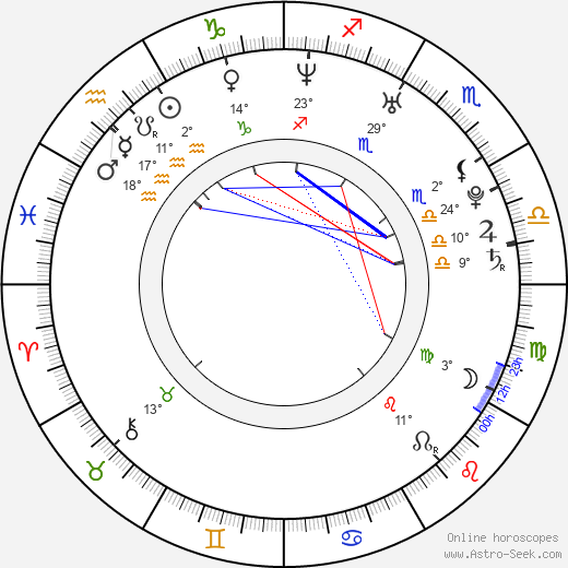 Beverley Mitchell birth chart, biography, wikipedia 2024, 2025