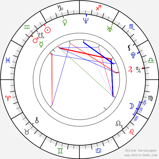 Beverley Mitchell birth chart, Beverley Mitchell astro natal horoscope, astrology