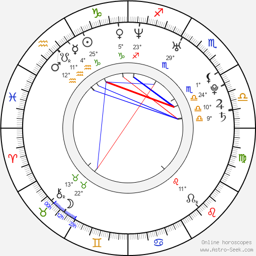 Bianca Guaccero birth chart, biography, wikipedia 2023, 2024