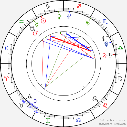 Bianca Guaccero birth chart, Bianca Guaccero astro natal horoscope, astrology