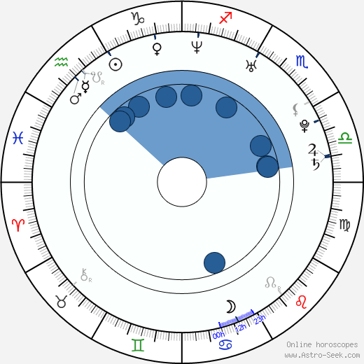 Bitsie Tulloch horoscope, astrology, sign, zodiac, date of birth, instagram