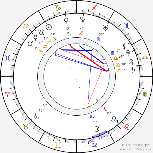Bitsie Tulloch birth chart, biography, wikipedia 2024, 2025