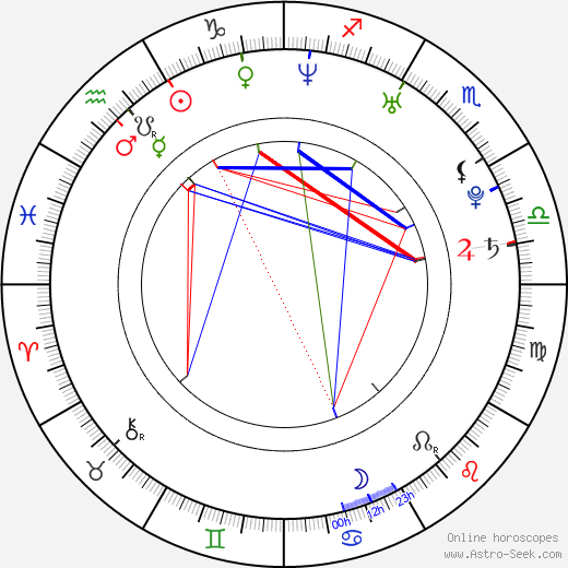 Bitsie Tulloch birth chart, Bitsie Tulloch astro natal horoscope, astrology