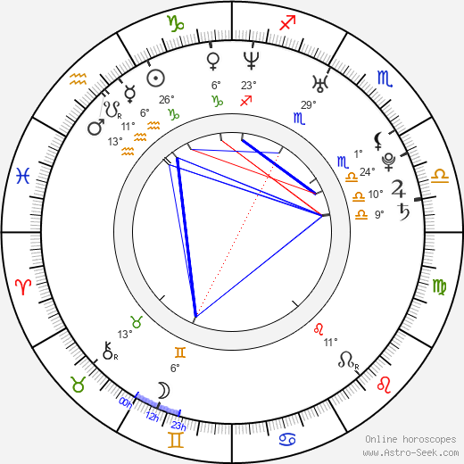 Bobby Zamora birth chart, biography, wikipedia 2024, 2025