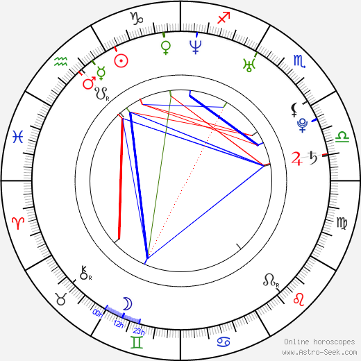 Bobby Zamora birth chart, Bobby Zamora astro natal horoscope, astrology