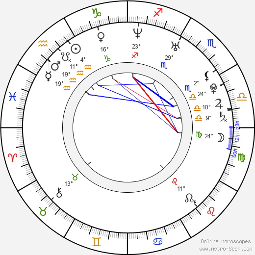 Brandon Henschel birth chart, biography, wikipedia 2023, 2024