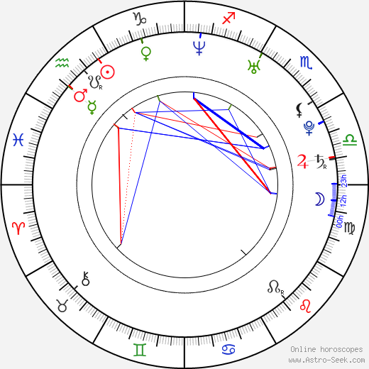 Brandon Henschel birth chart, Brandon Henschel astro natal horoscope, astrology
