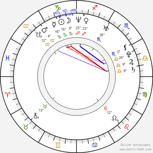 Brooklyn Sudano birth chart, biography, wikipedia 2024, 2025