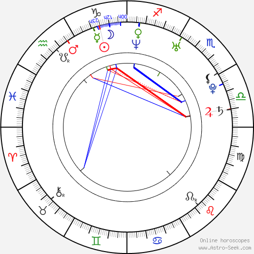 Brooklyn Sudano birth chart, Brooklyn Sudano astro natal horoscope, astrology