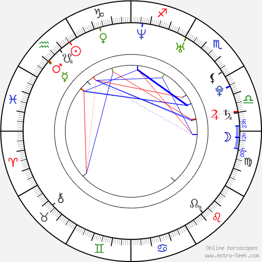 Carrie Coon birth chart, Carrie Coon astro natal horoscope, astrology