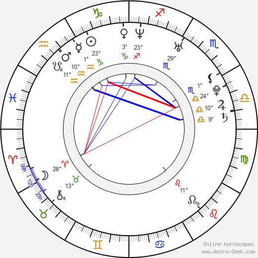 Casey Dacanay birth chart, biography, wikipedia 2023, 2024