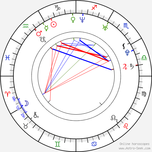 Casey Dacanay birth chart, Casey Dacanay astro natal horoscope, astrology