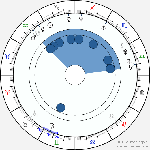 Charles Pagés wikipedia, horoscope, astrology, instagram