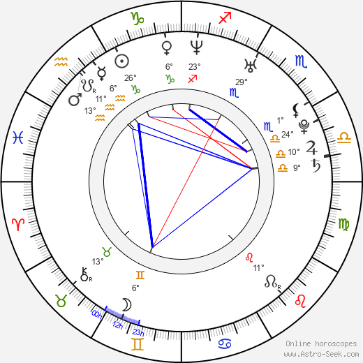 Charles Pagés birth chart, biography, wikipedia 2023, 2024