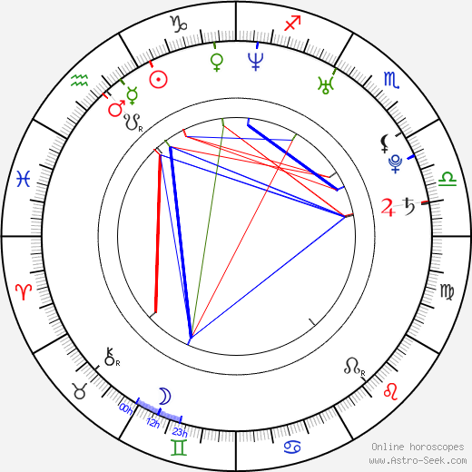 Charles Pagés birth chart, Charles Pagés astro natal horoscope, astrology
