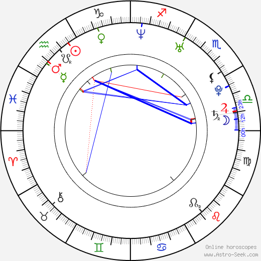 Charlie Bewley birth chart, Charlie Bewley astro natal horoscope, astrology