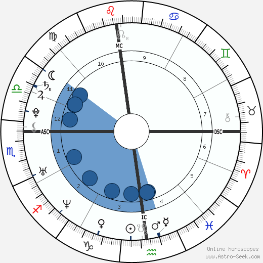 Clara Morgane wikipedia, biography, birth chart, instagram Clara Morgane wikipedia, horoscope, astrology, instagram