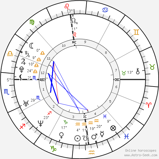 Clara Morgane birth chart, biography, wikipedia 2024, 2025
