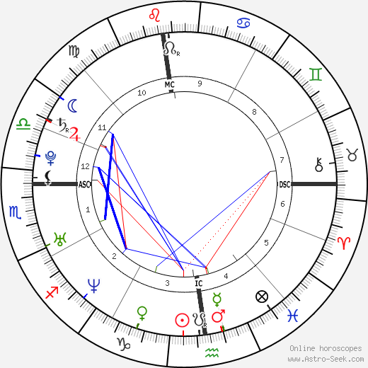 Clara Morgane birth chart, Clara Morgane astro natal horoscope, astrology