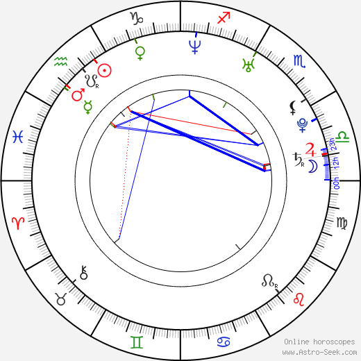 Clayton Haske birth chart, Clayton Haske astro natal horoscope, astrology