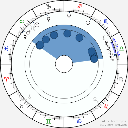 Colin O'Donoghue horoscope, astrology, sign, zodiac, date of birth, instagram