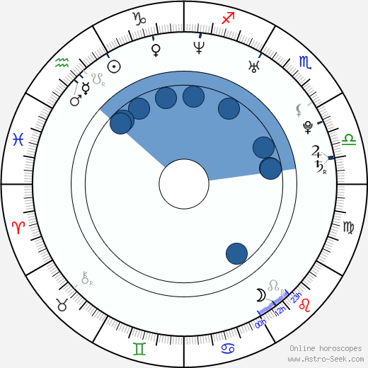 Crystal Lowe wikipedia, horoscope, astrology, instagram