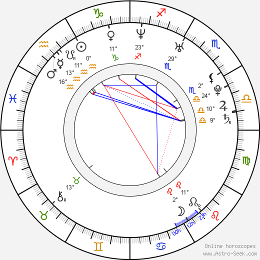 Daniel Cudmore birth chart, biography, wikipedia 2024, 2025