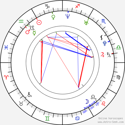 Daniel Cudmore birth chart, Daniel Cudmore astro natal horoscope, astrology