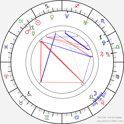 Dany Heatley birth chart, Dany Heatley astro natal horoscope, astrology