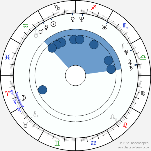 David Hlaváč wikipedia, horoscope, astrology, instagram