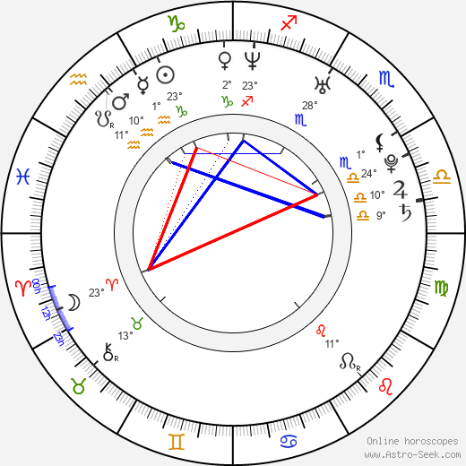 David Hlaváč birth chart, biography, wikipedia 2023, 2024