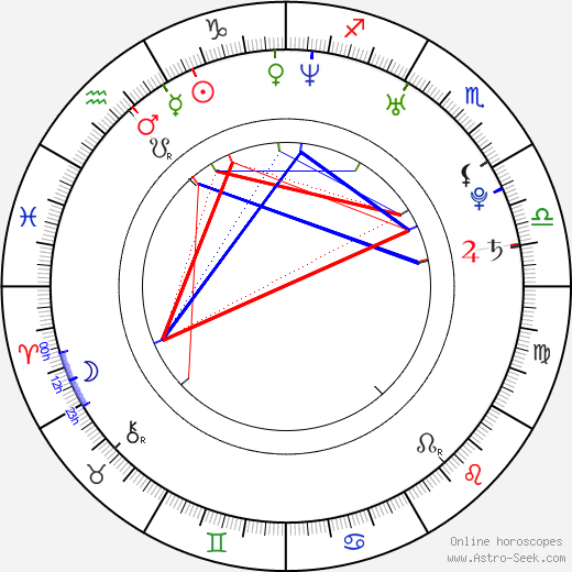 David Hlaváč birth chart, David Hlaváč astro natal horoscope, astrology