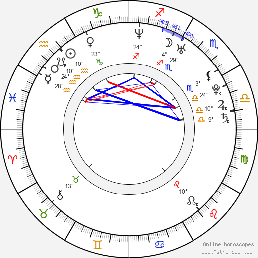 Dimitar Berbatov birth chart, biography, wikipedia 2024, 2025