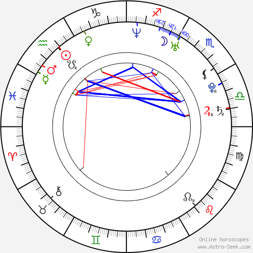 Dimitar Berbatov birth chart, Dimitar Berbatov astro natal horoscope, astrology