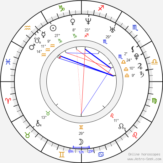 Dong-won Kang birth chart, biography, wikipedia 2023, 2024