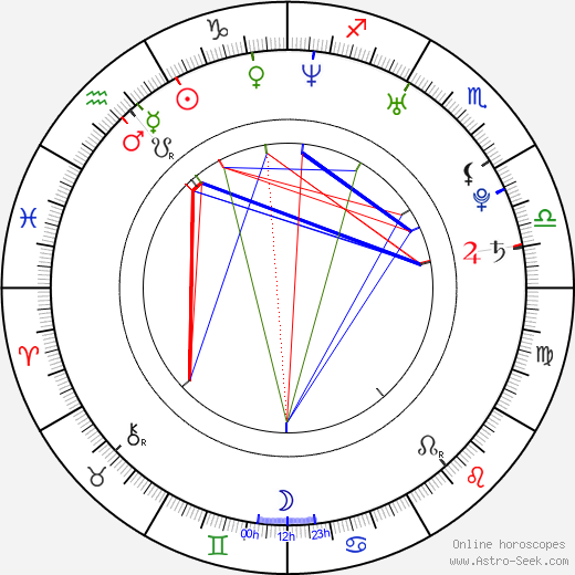 Dong-won Kang birth chart, Dong-won Kang astro natal horoscope, astrology