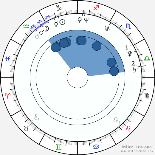 E. L. Katz wikipedia, horoscope, astrology, instagram