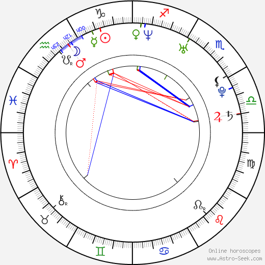 E. L. Katz birth chart, E. L. Katz astro natal horoscope, astrology