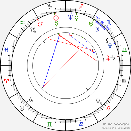 Eden Riegel birth chart, Eden Riegel astro natal horoscope, astrology