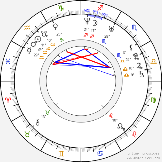 Elena Tablada birth chart, biography, wikipedia 2023, 2024